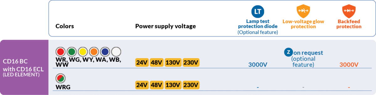 Diodes voltage values