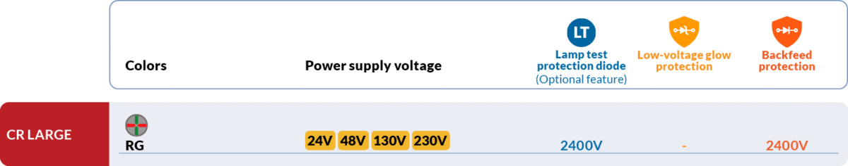 Diodes voltage values