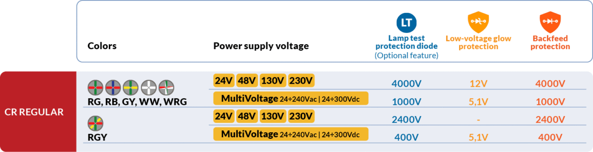 Diodes voltage values