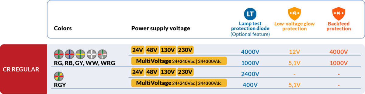Diodes voltage values