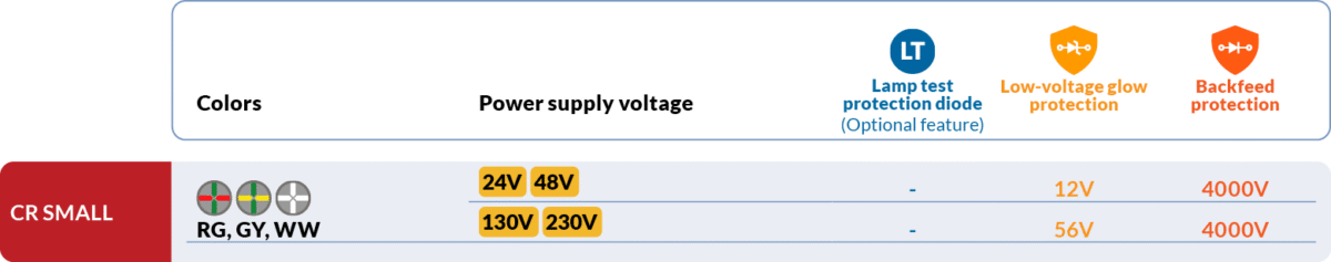 Diodes voltage values