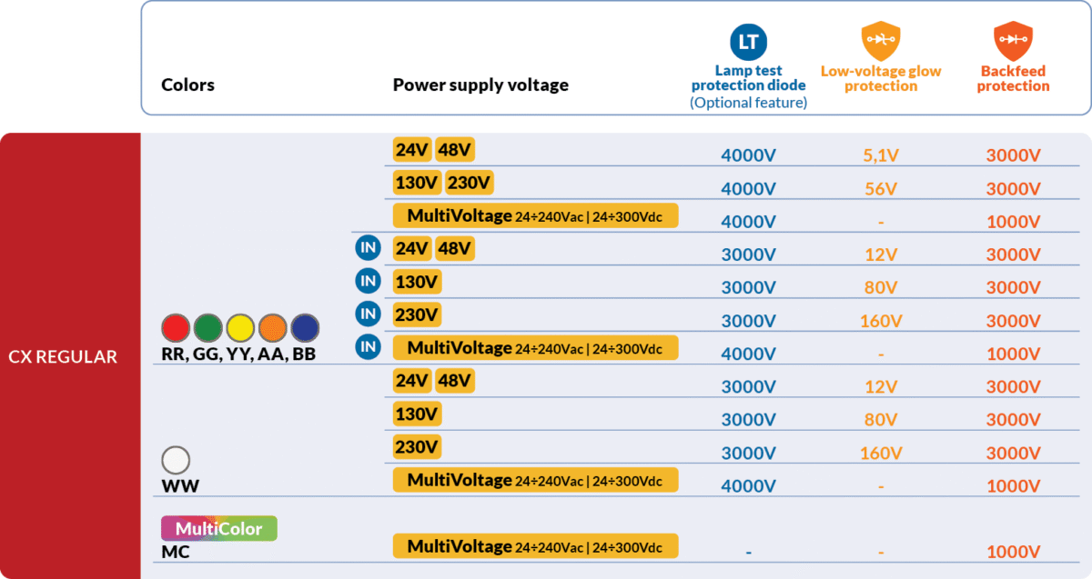 Diodes voltage values