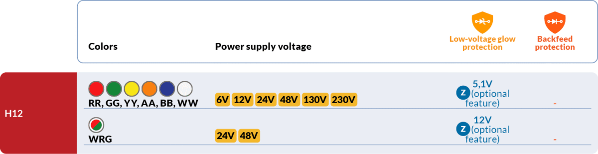 Diodes voltage values