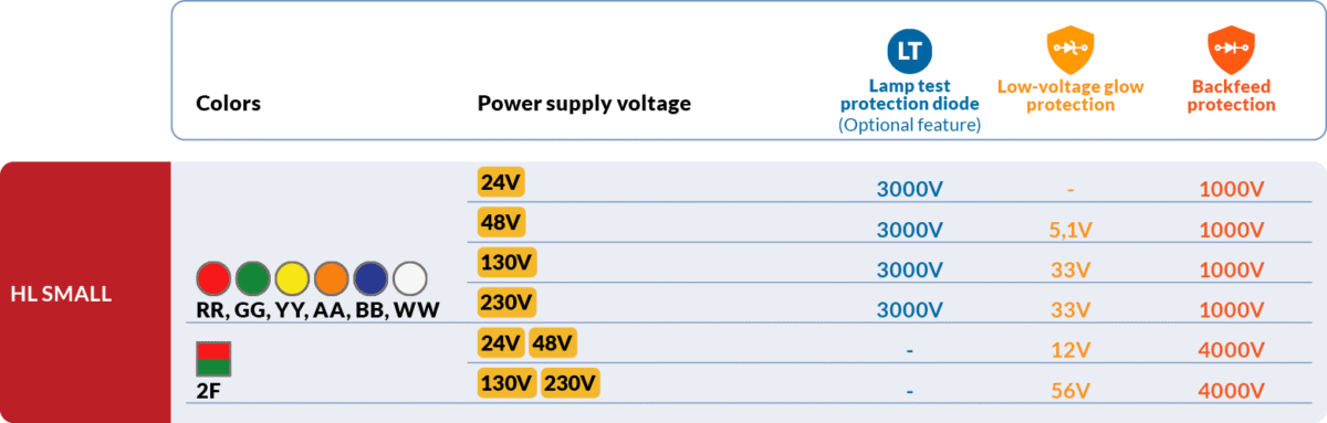Diodes voltage values