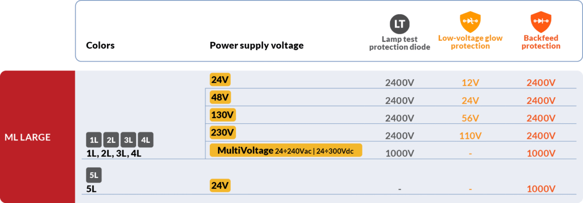 Diodes voltage values