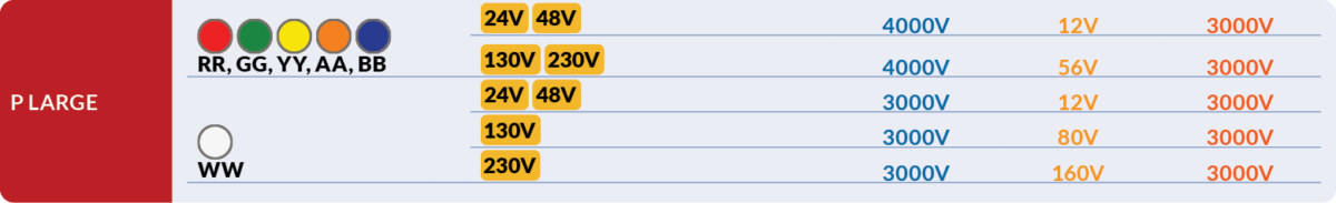 Diodes voltage values