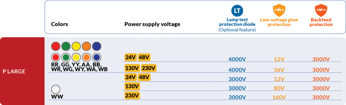 Diodes voltage values