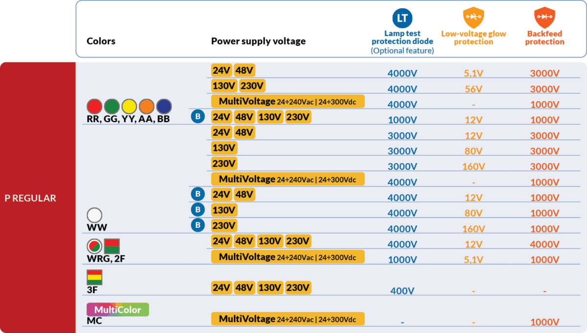 Diodes voltage values