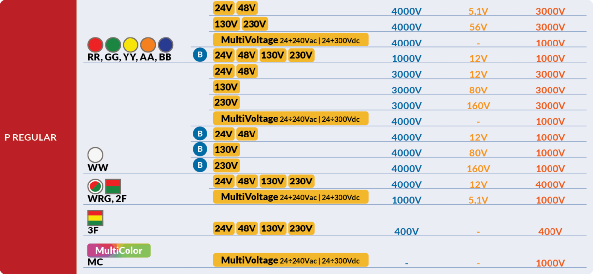 Diodes voltage values