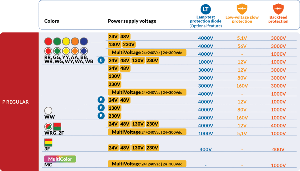Diodes voltage values