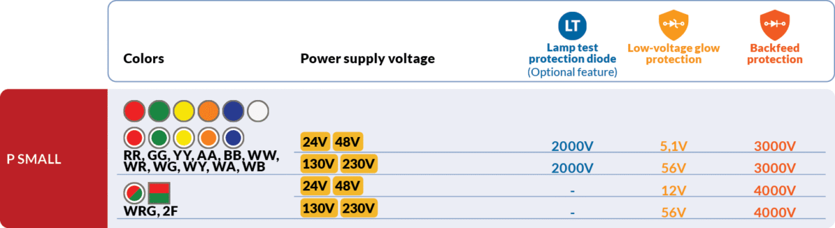Diodes voltage values