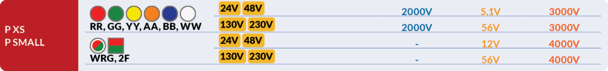 Diodes voltage values