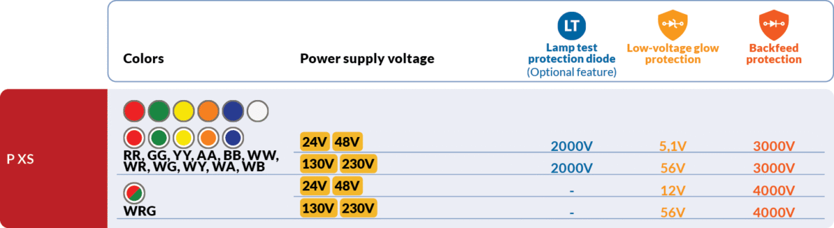 Diodes voltage values