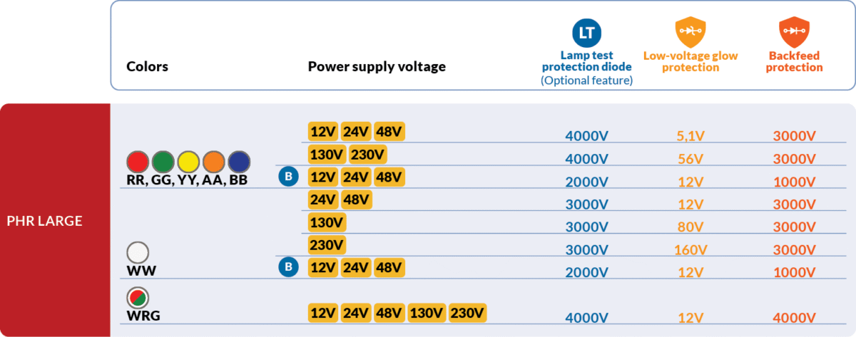 Diodes voltage values