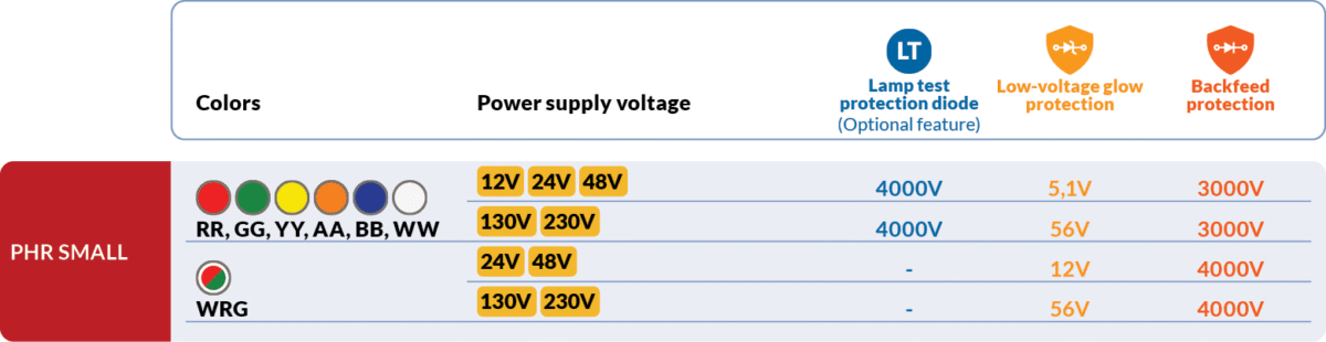 Diodes voltage values