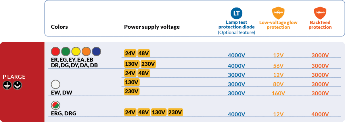 Diodes voltage values