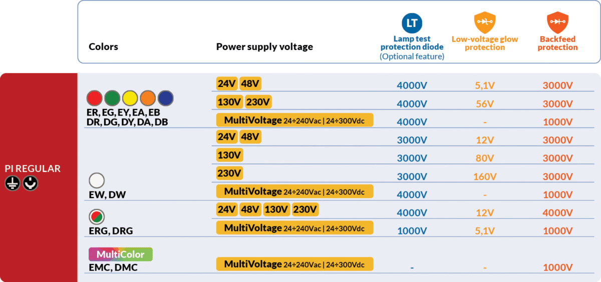 Diodes voltage values