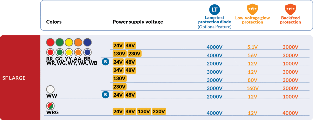 Diodes voltage values