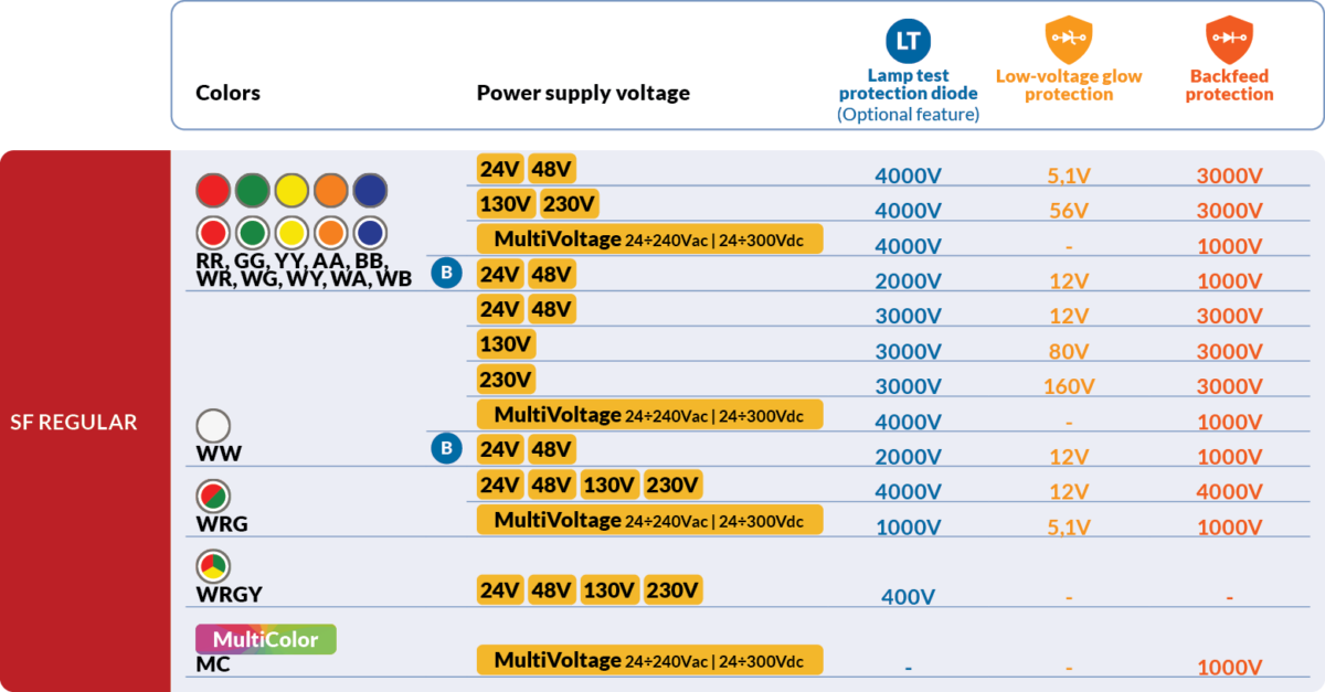 Diodes voltage values
