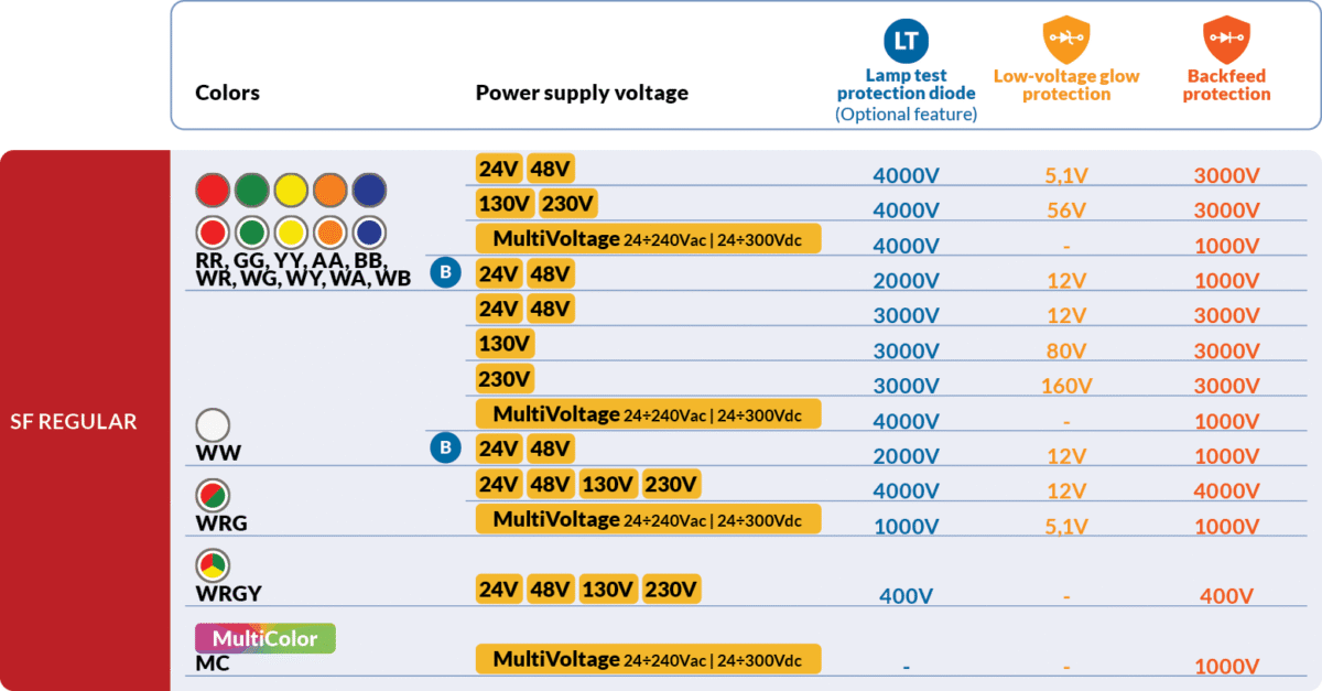 Diodes voltage values