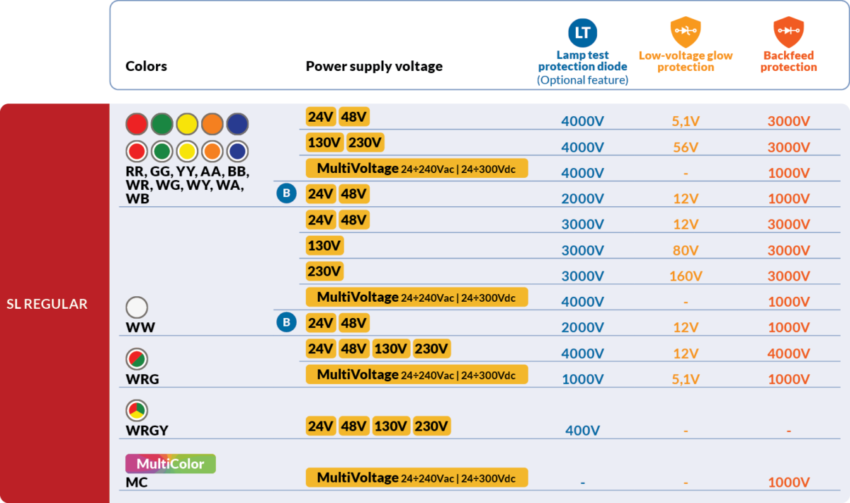 Diodes voltage values