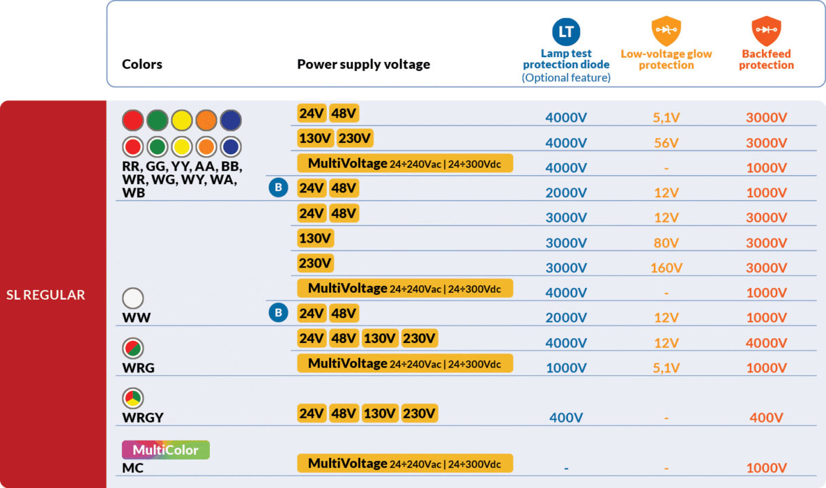 Diodes voltage values
