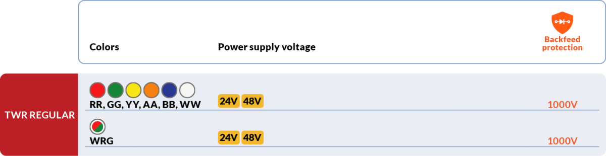 Diodes voltage values