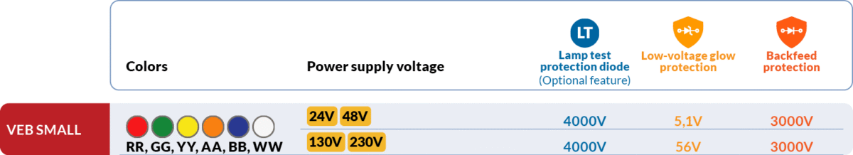 Diodes voltage values