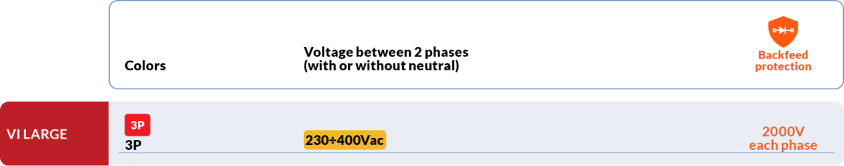 Diodes voltage values