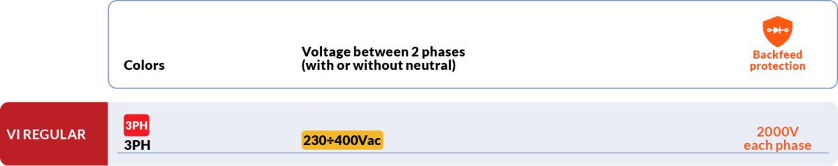 Diodes voltage values