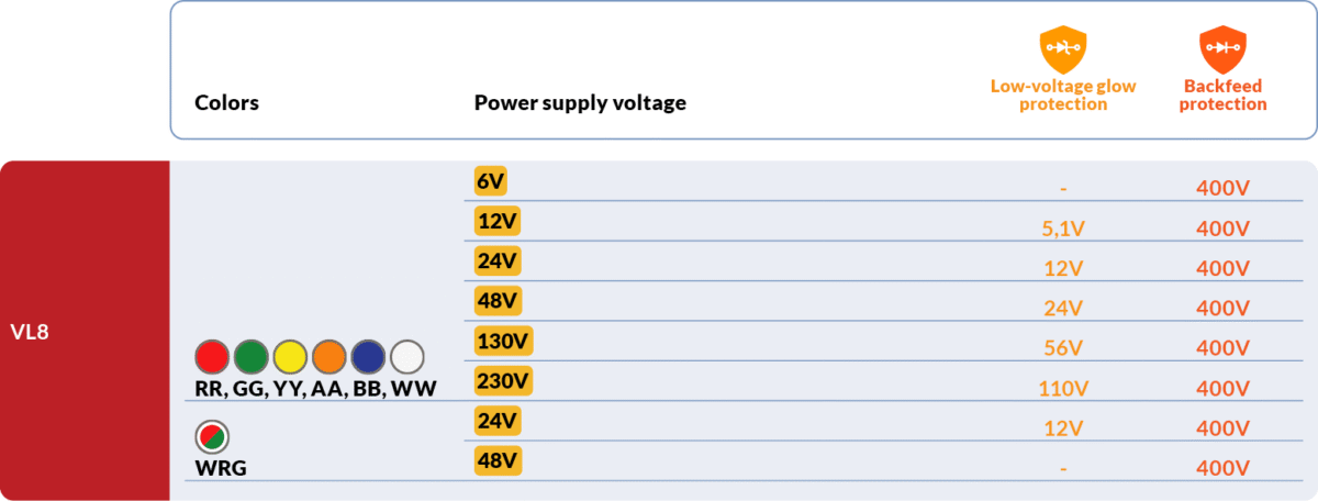 Diodes voltage values