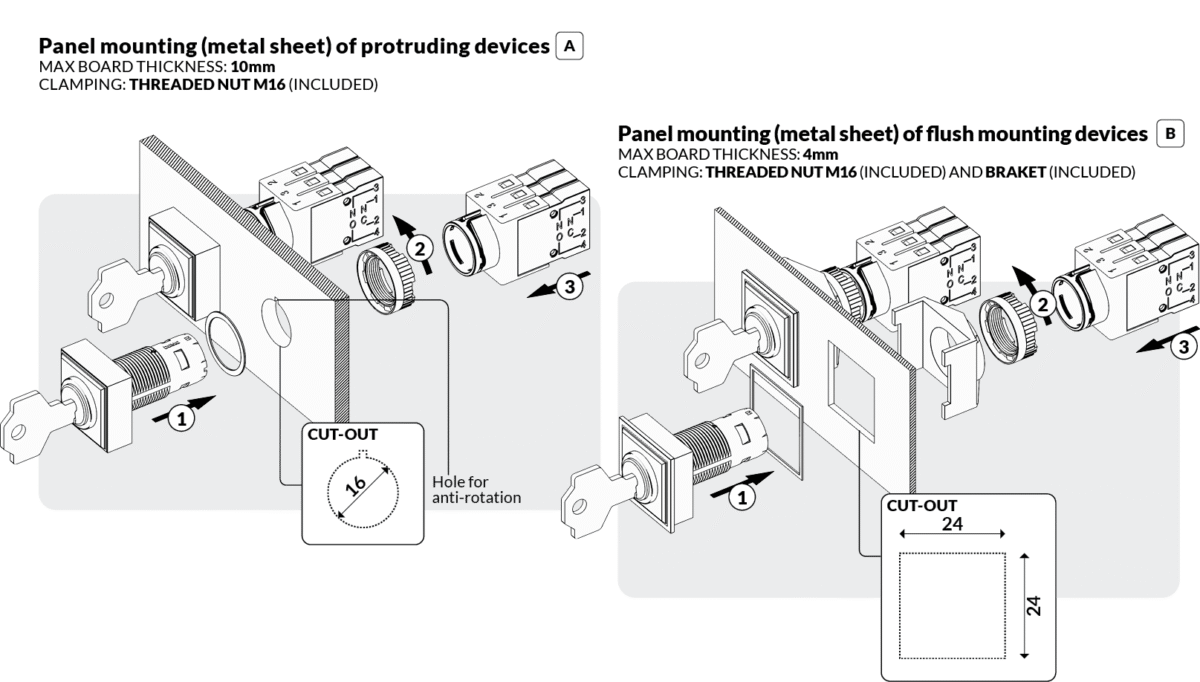 Device Mounting